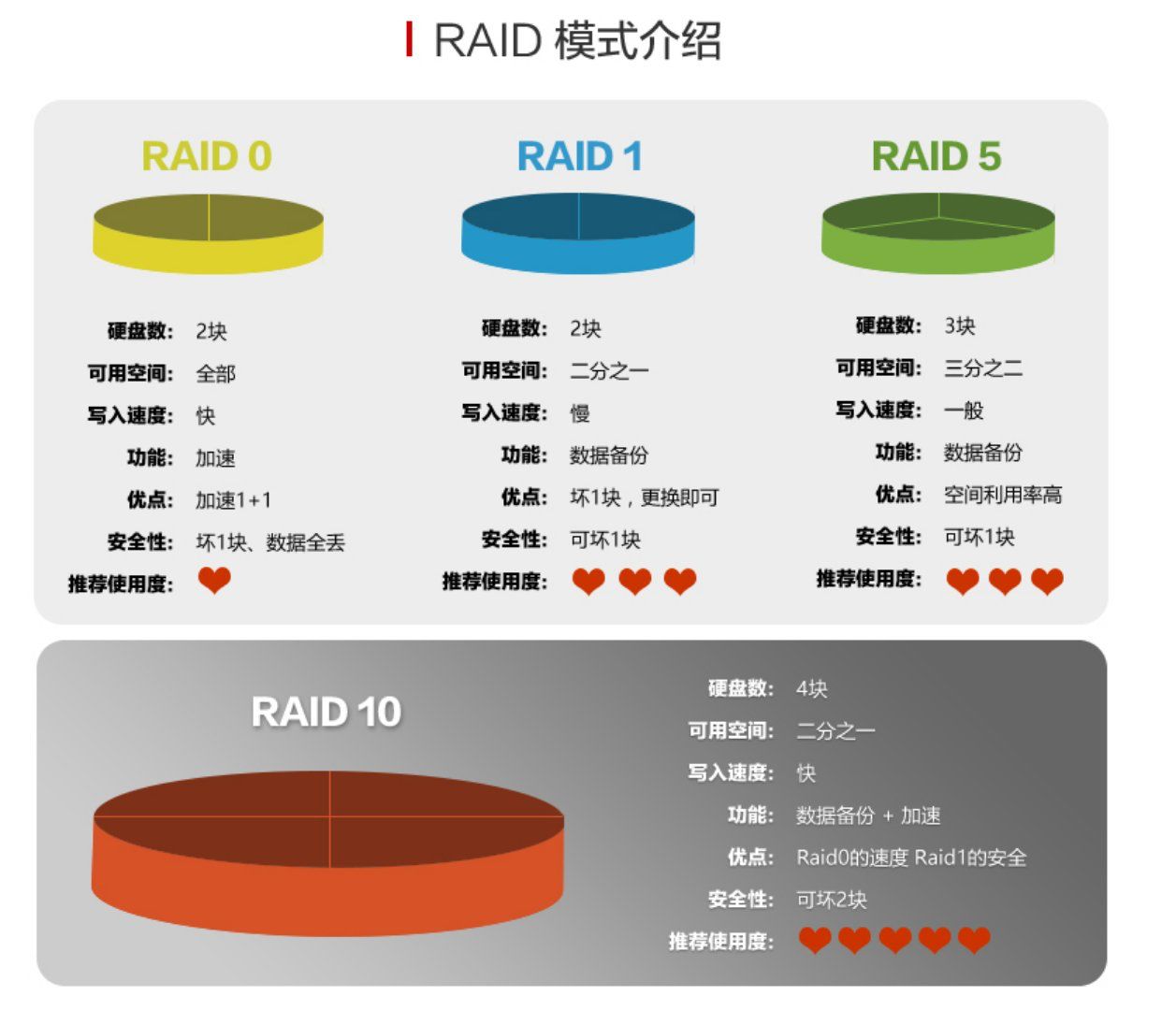 群晖nas使用教程15：群晖的磁盘阵列组合选择-阿鬼