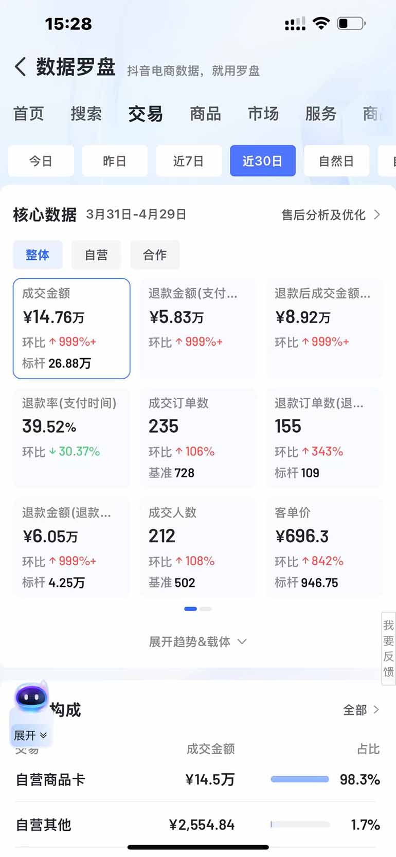 抖音小店全新模式 最新风口，日收入500-5000+！小白简单上手-阿鬼