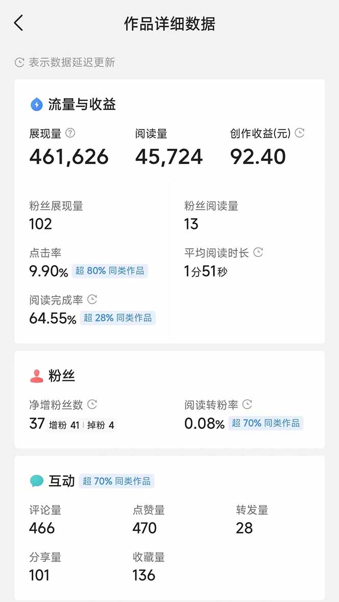 头条号托管躺赚项目，长期稳定，可做五年，每天十分钟，收益几百块插图3