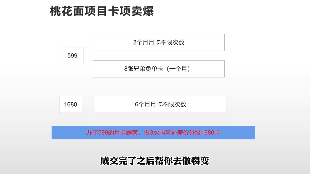 米老师·2025男士美业百万业绩打造插图1 米老师·2025男士美业百万业绩打造插图1