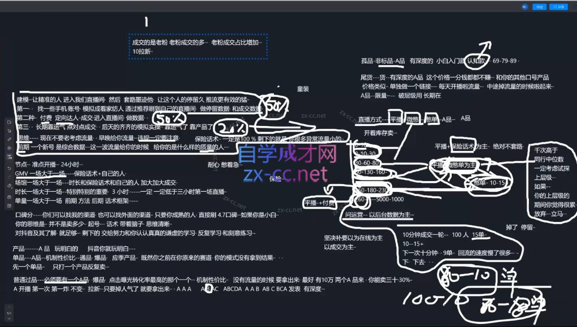 2025猴帝1600线上课(更新6月)-阿鬼