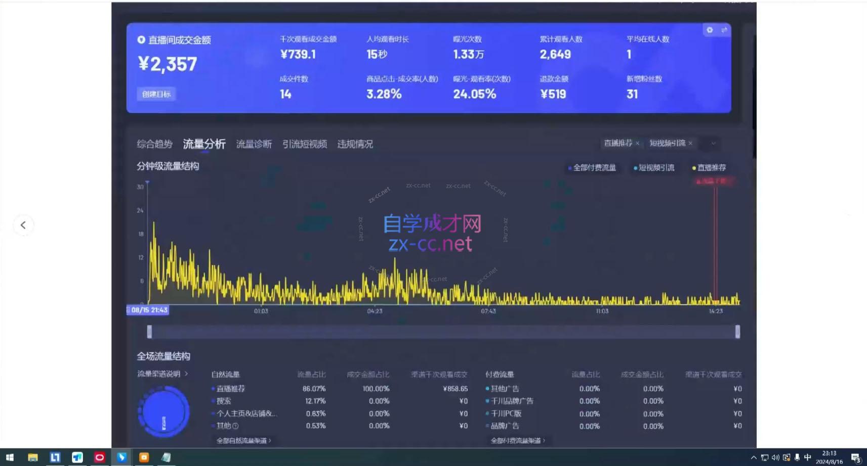 宝子哥·无人直播-非实时防风技术(更新6月)-阿鬼