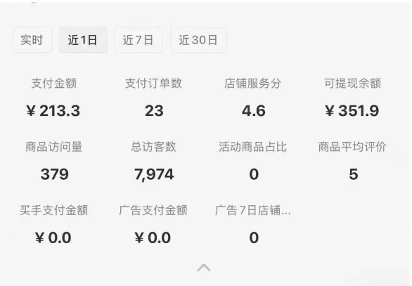 小红书虚拟店铺SOP保姆级教程，?通过在小红书开店卖学科类资料变现-阿鬼