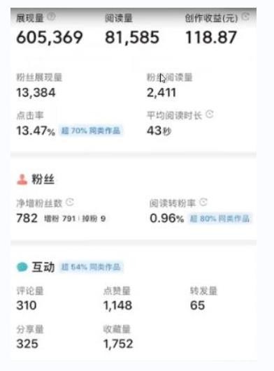 书冷门项目，操作简单，单号一天100+，有人一个月变现1w+！(软件+教程+玩法)-阿鬼