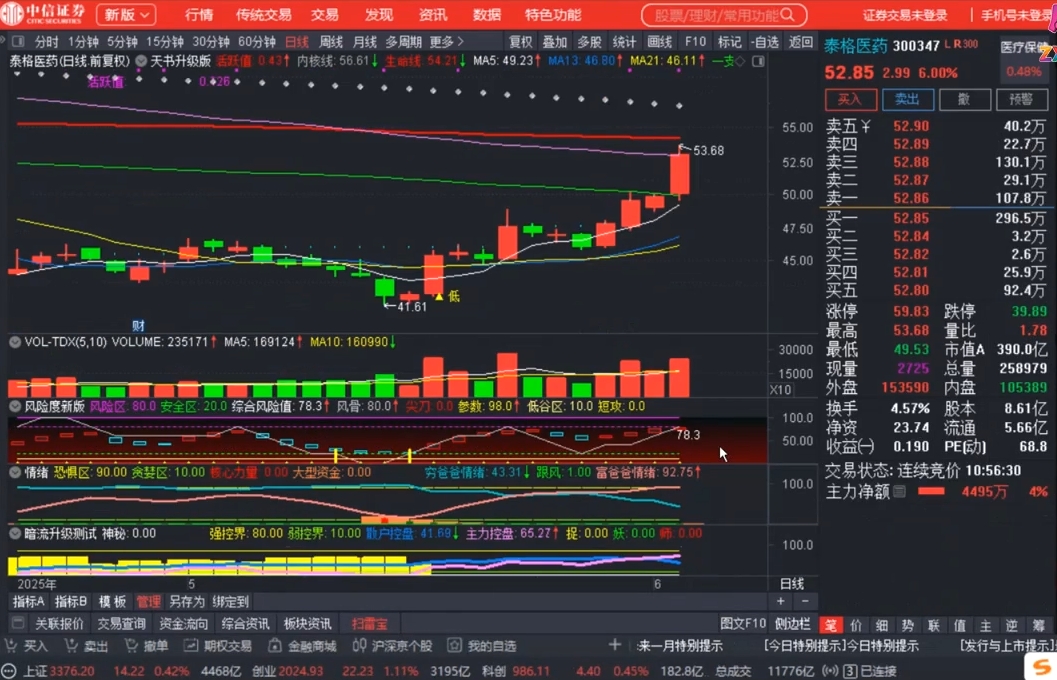 周公子·主力密码(更新6月)插图1 周公子·主力密码(更新6月)插图1