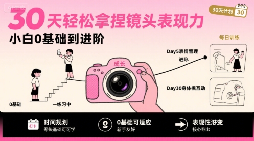 30天轻松拿捏镜头表现力，小白0基础到进阶-阿鬼
