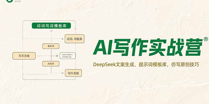 AI写作实战营，DeepSeek文案生成，提示词模板库，仿写原创技巧-阿鬼