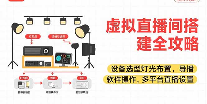 虚拟直播间搭建全攻略，设备选型灯光布置，导播软件操作，多平台直播设置-阿鬼
