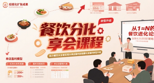 餐饮分享会课程，助力餐饮从业者实现从单店盈利到规模化发展的转型升级-阿鬼