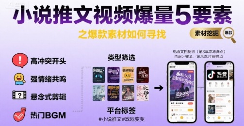 小说推文视频爆量5要素之爆款素材如何寻找-阿鬼